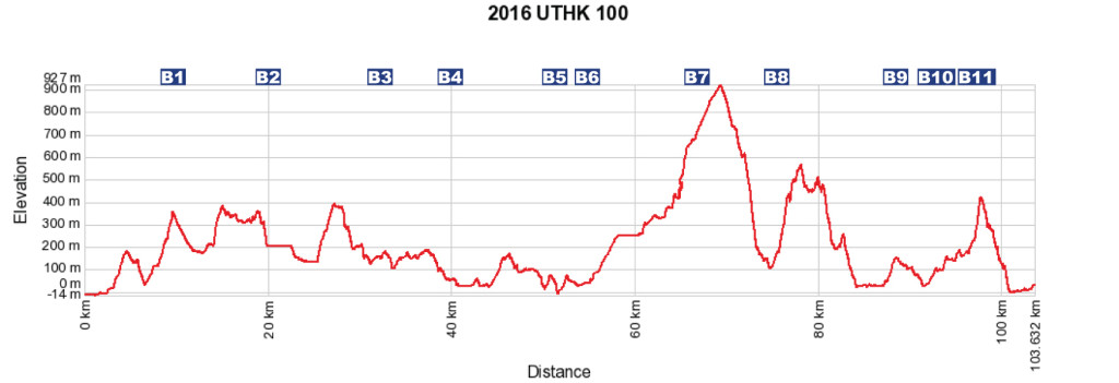 Profile-UTHK100-201601063